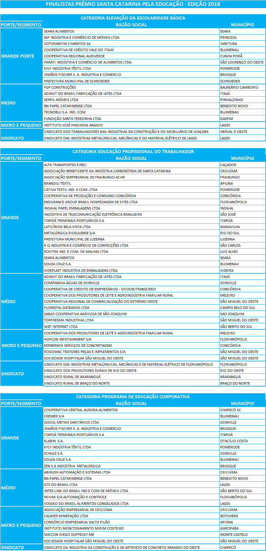 Finalistas do Prêmio SC pela Educação