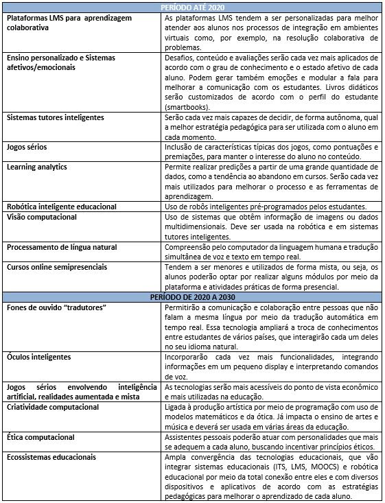 Inteligência artificial