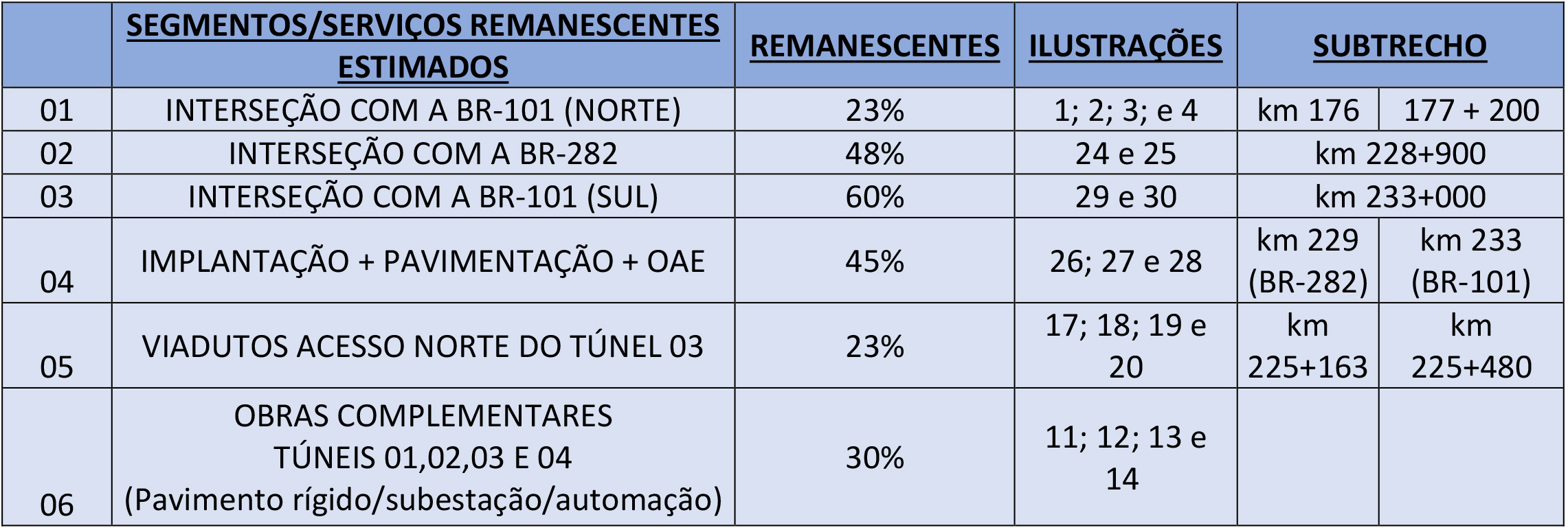 subtrechos críticos