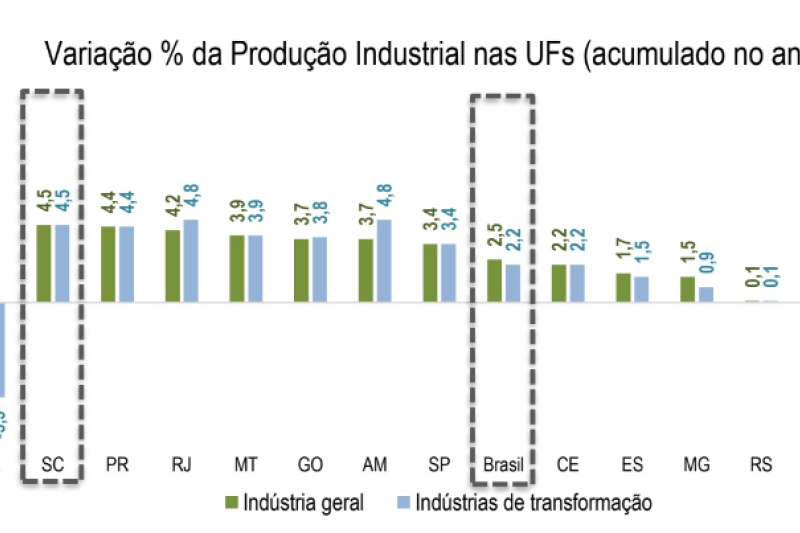 producao