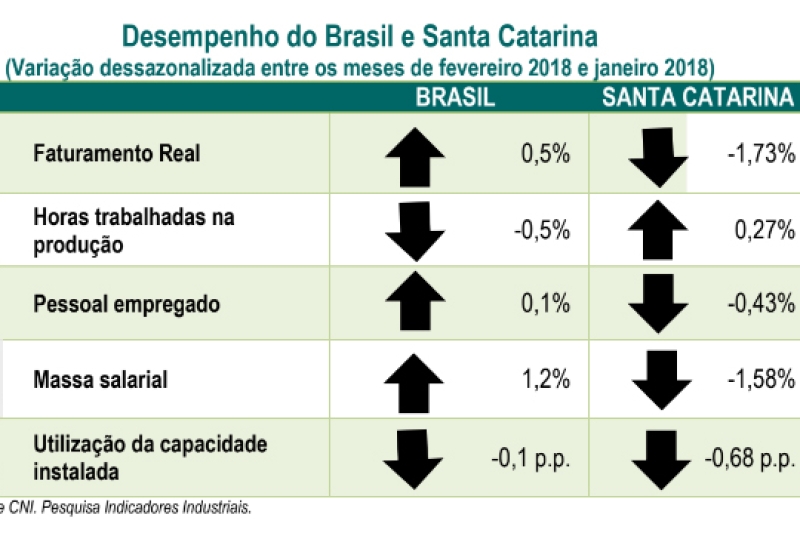 Indicadores