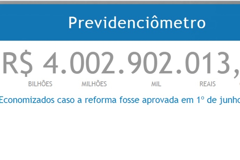 Brasil teria economizado R$  4 bi caso a reforma tivesse sido aprovada em junho de 2017