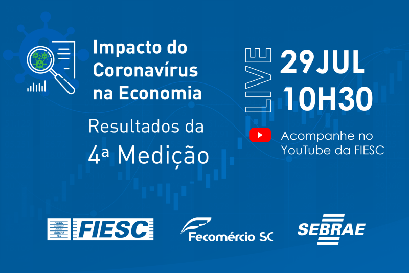 FIESC, Fecomércio e Sebrae divulgam nesta quarta (29) nova pesquisa sobre o impacto do coronavírus na economia de SC